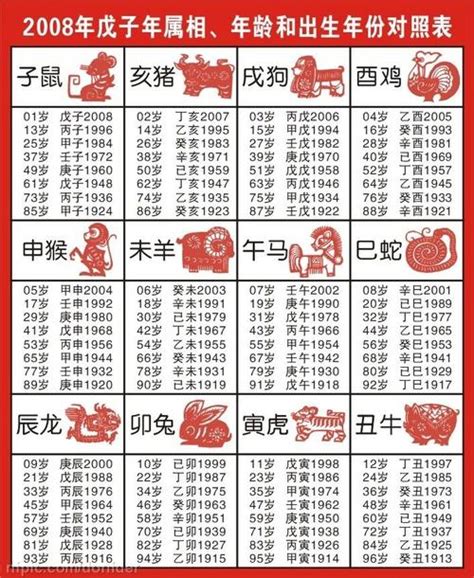 12生肖年份|十二生肖年份查詢，十二屬相與年份對照表